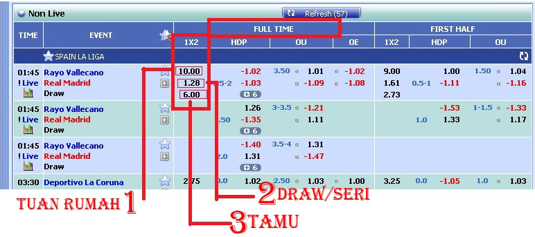 sbobet 1x2